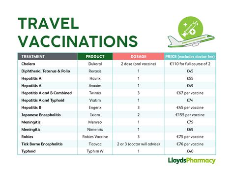 vaccines needed for travel to argentina
